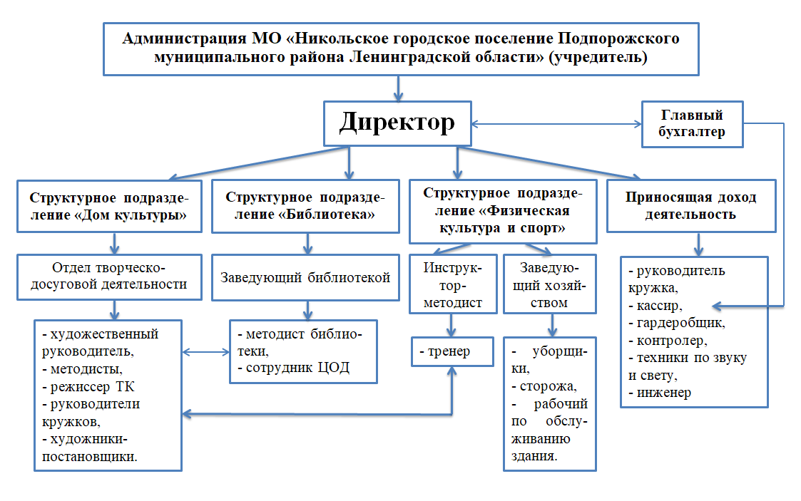 структура 1